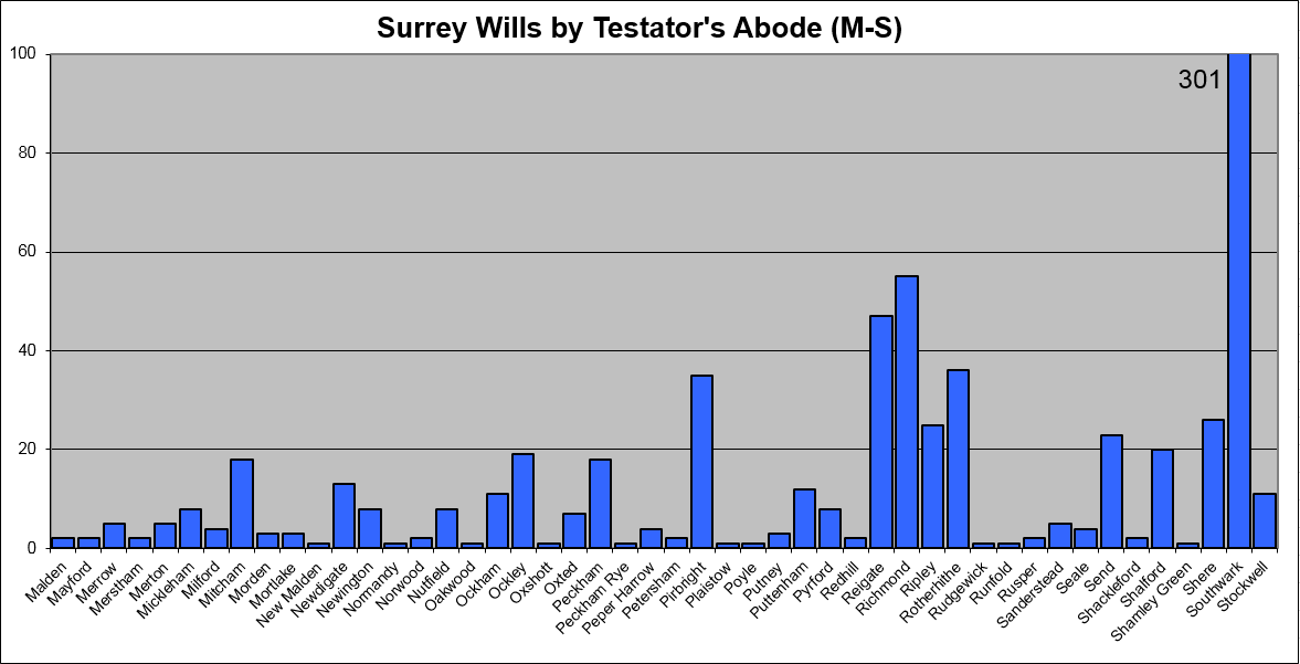 abodes m-s